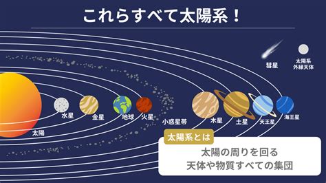 太陽 風水|太陽と地球の位置関係（暦）と24節気から風水歳時記が生まれる